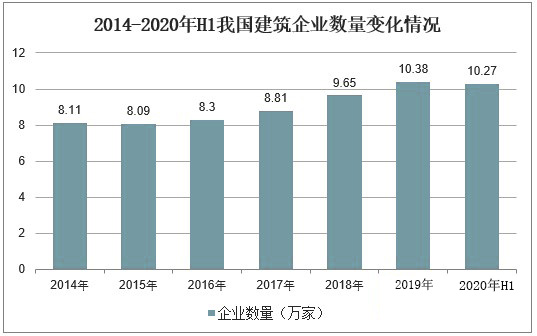 2020年钢结构行业是怎样的现状(图1)